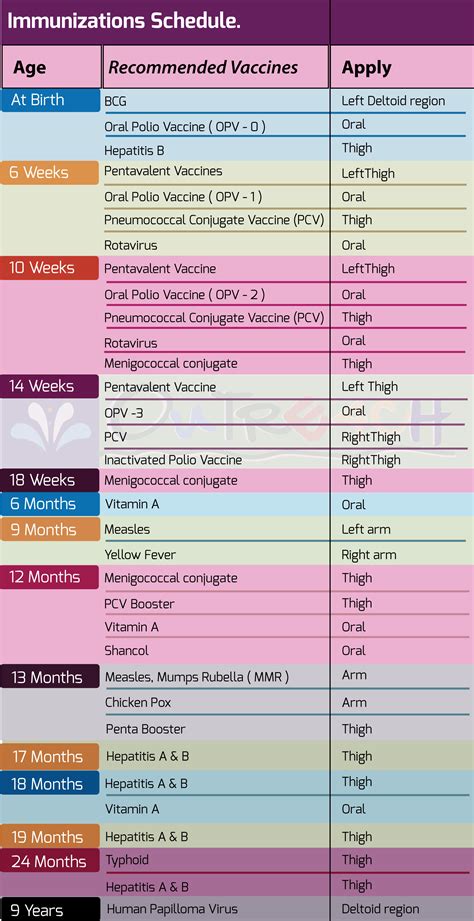 vaccination schedule in nigeria